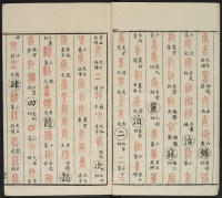 广金石韵府-莲庵藏书-卷五 - 第10页