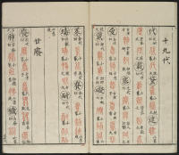 广金石韵府-莲庵藏书-卷五 - 第26页