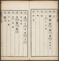 汉印分韵选集-卷二 - 第36页