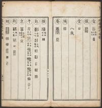 汉印分韵选集-卷二 - 第16页