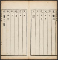 汉印分韵选集-卷二 - 第30页