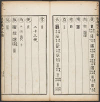 汉印分韵选集-卷二 - 第46页