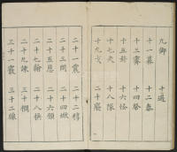 广金石韵府-莲庵藏书-卷五 - 第3页
