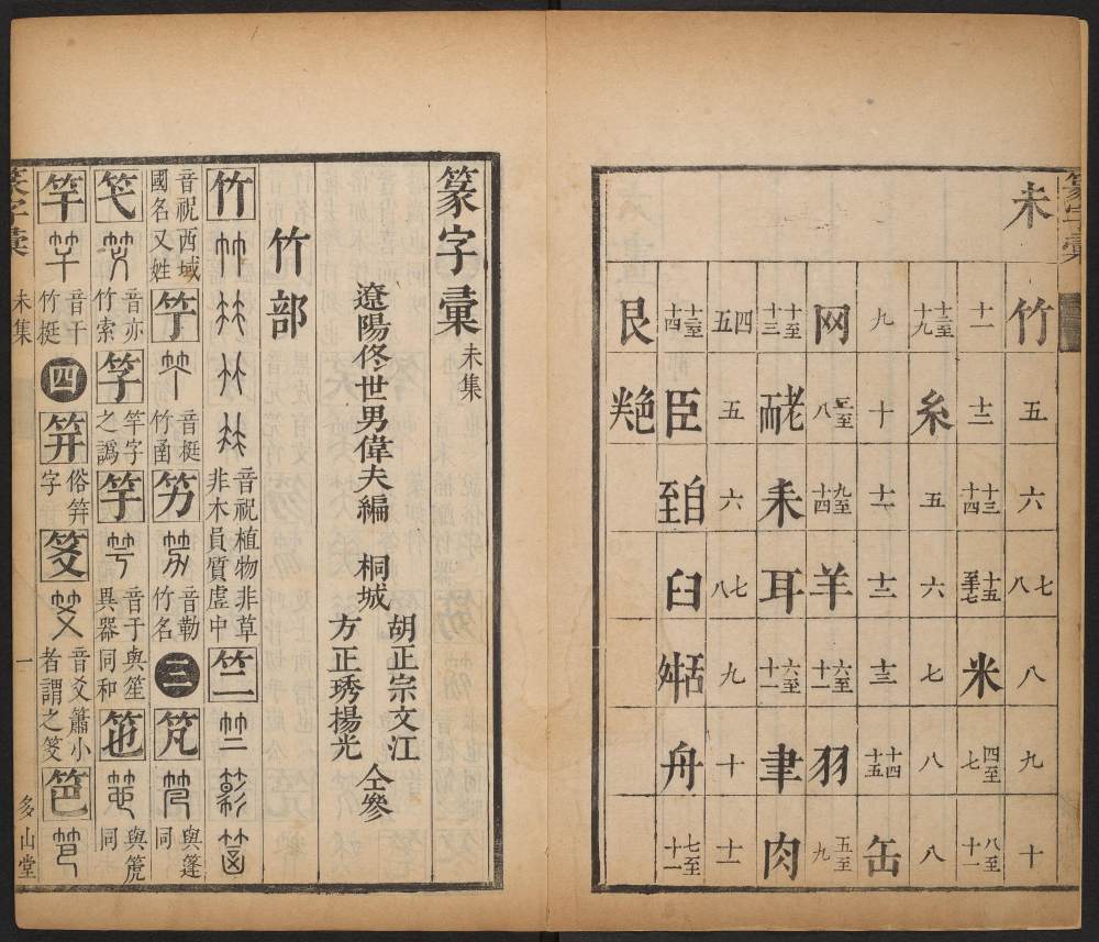 篆字汇-卷八 - 第3页