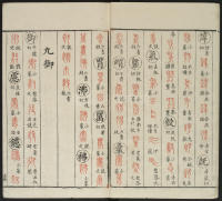 广金石韵府-莲庵藏书-卷五 - 第14页
