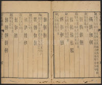 说文广义-卷一 - 第69页