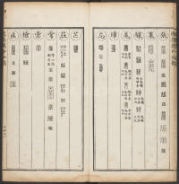 汉印分韵选集-卷二 - 第13页