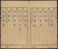 说文广义-卷一 - 第74页