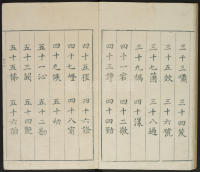 广金石韵府-莲庵藏书-卷五 - 第4页