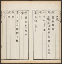 汉印分韵选集-卷二 - 第8页