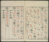 广金石韵府-莲庵藏书-卷五 - 第45页