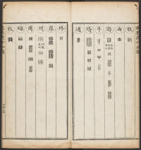 汉印分韵选集-卷二 - 第22页